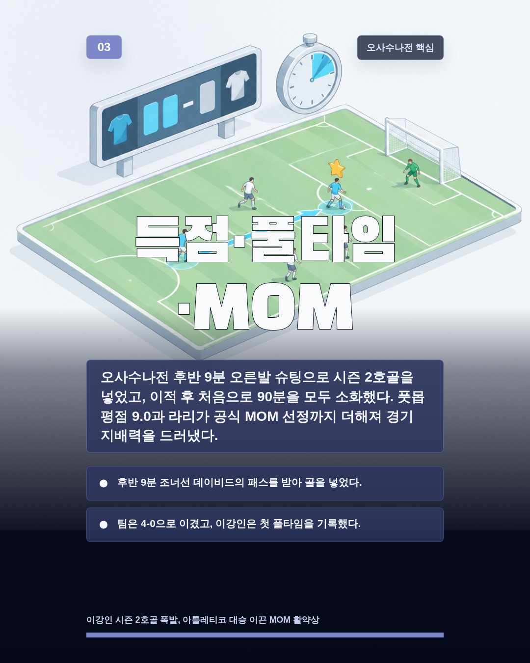 득점·풀타임·MOM