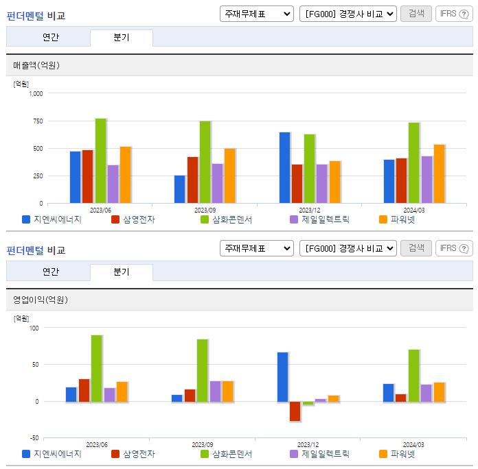 지엔씨에너지_업종분석