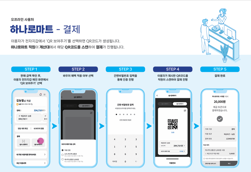 디지털 화폐 시스템 오프라인 사용처 하나로마트 결제 사용방법 안내문