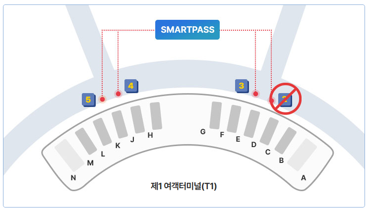 인천공항 스마트패스 앱 탑승권 등록 방법