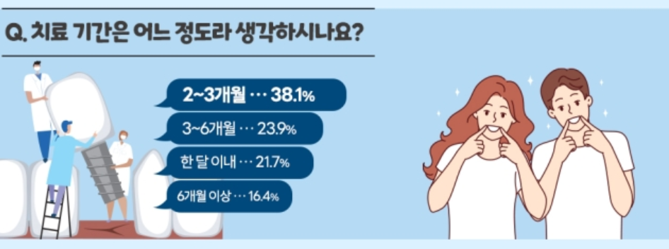 대국민 인식도 조사(출처 : 한국의학바이오기자협회 제공)