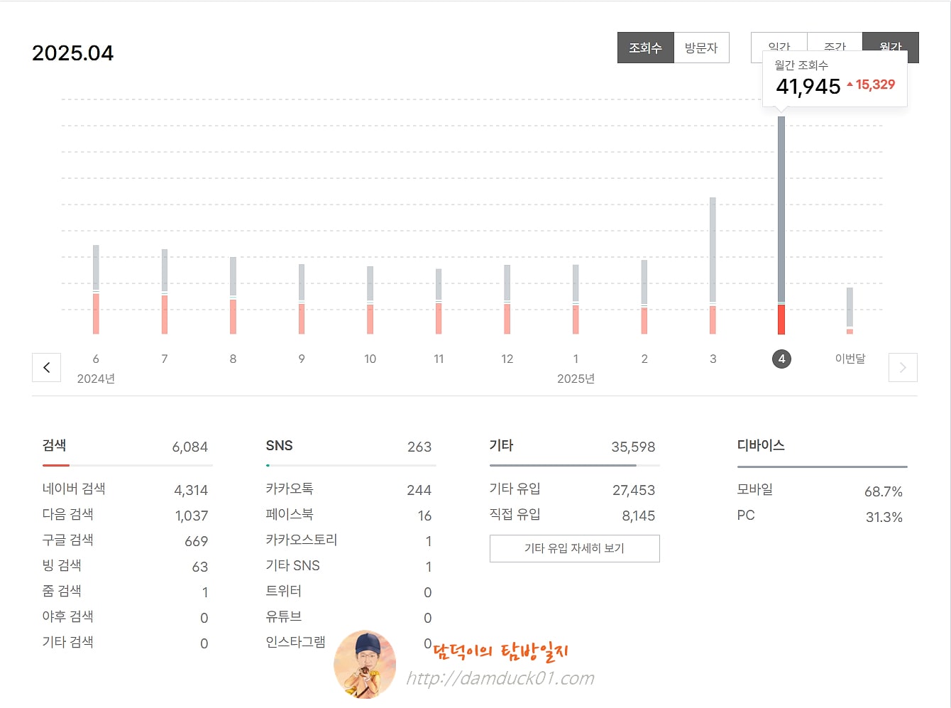 담덕이의 탐방일지 2025년 4월 월간 조회 수