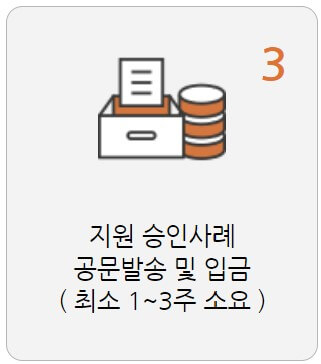 위기아동사업 지원과정 3