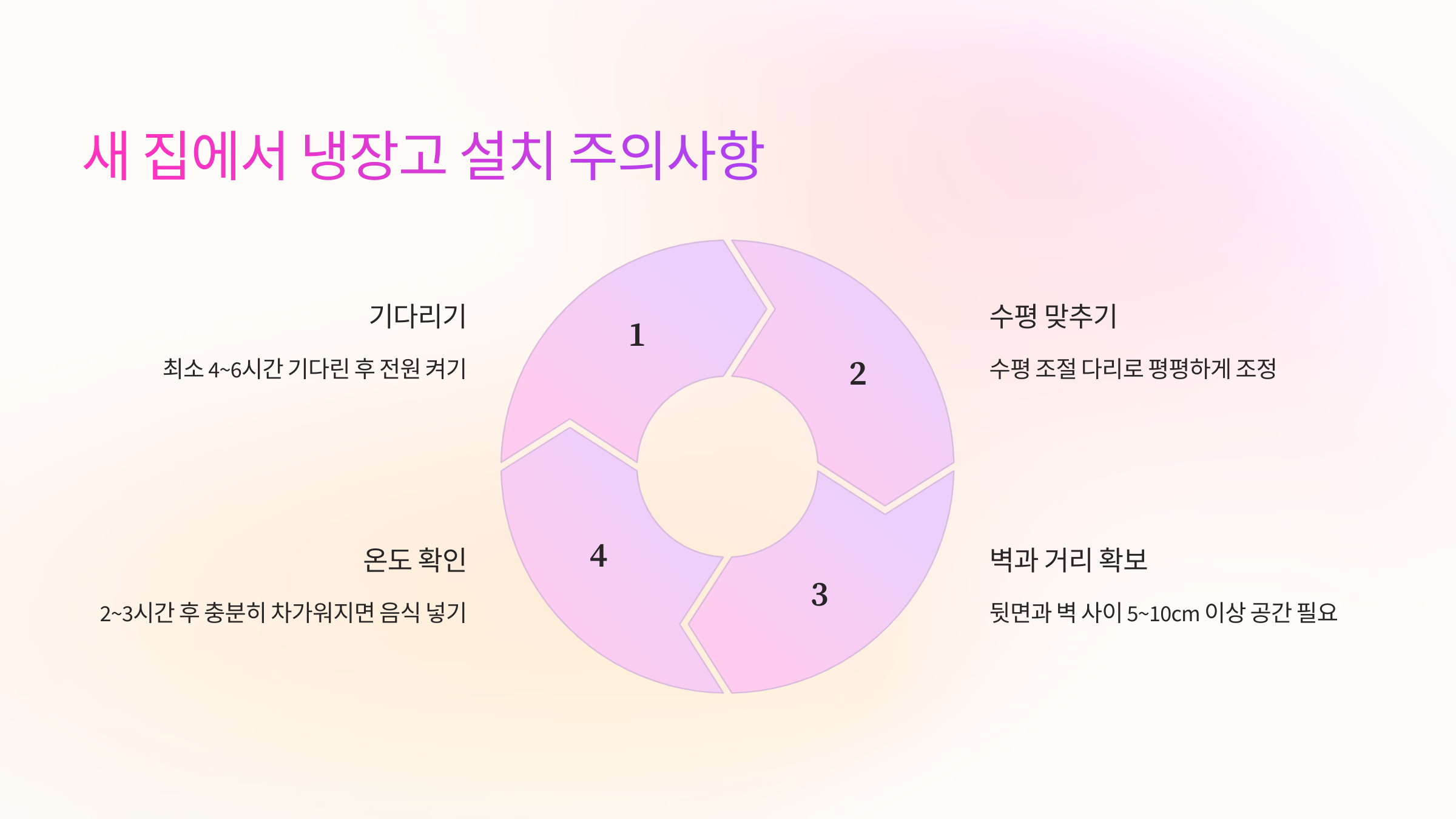 🏡 새 집에서 냉장고 설치 시 주의사항
