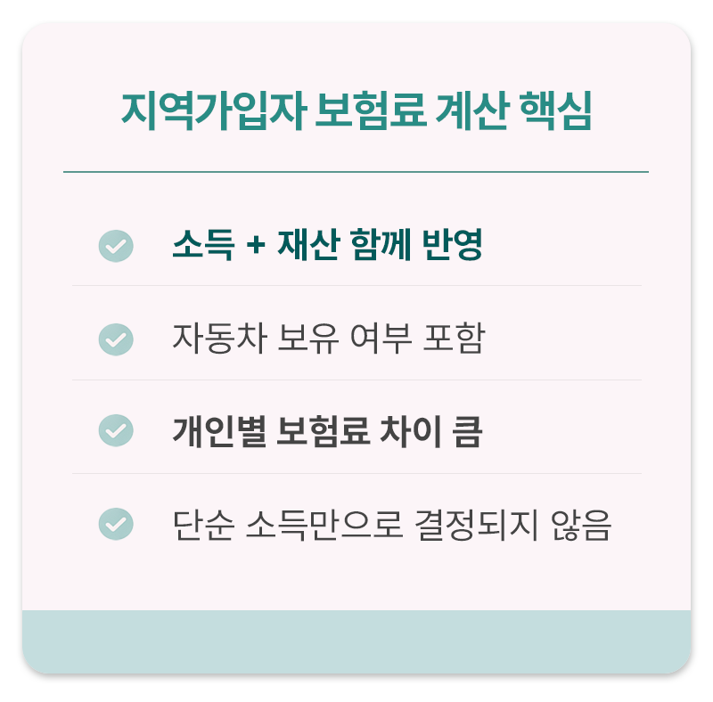지역가입자 보험료 계산 핵심 요약 카드