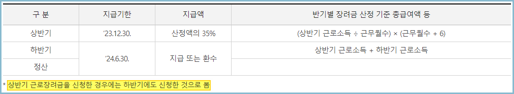 근로장려금-반기신청-지급일