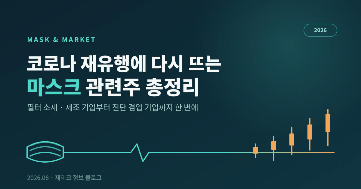 코로나 재유행 마스크 관련주
