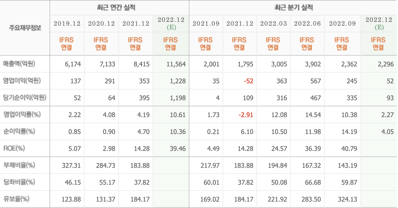 TYM-주요재무정보