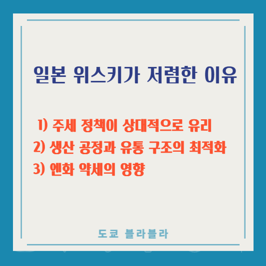 일본에서 위스키가 저렴한 이유