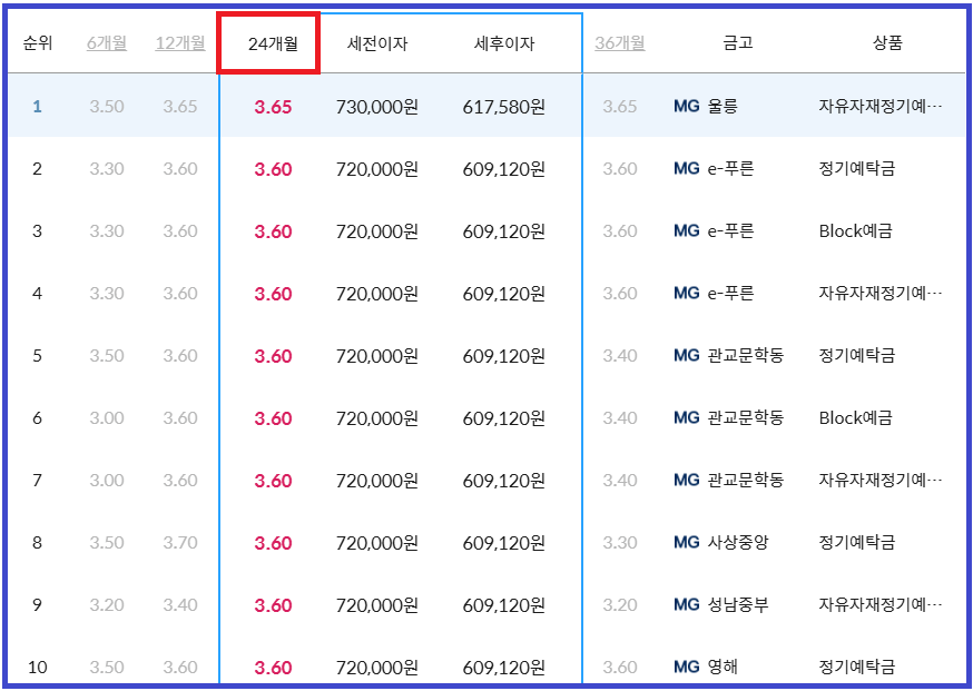 새마을금고 24월