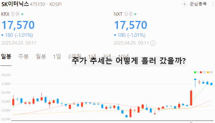 풍력 관련주 대장주 신재생에너지 테마주 TOP5