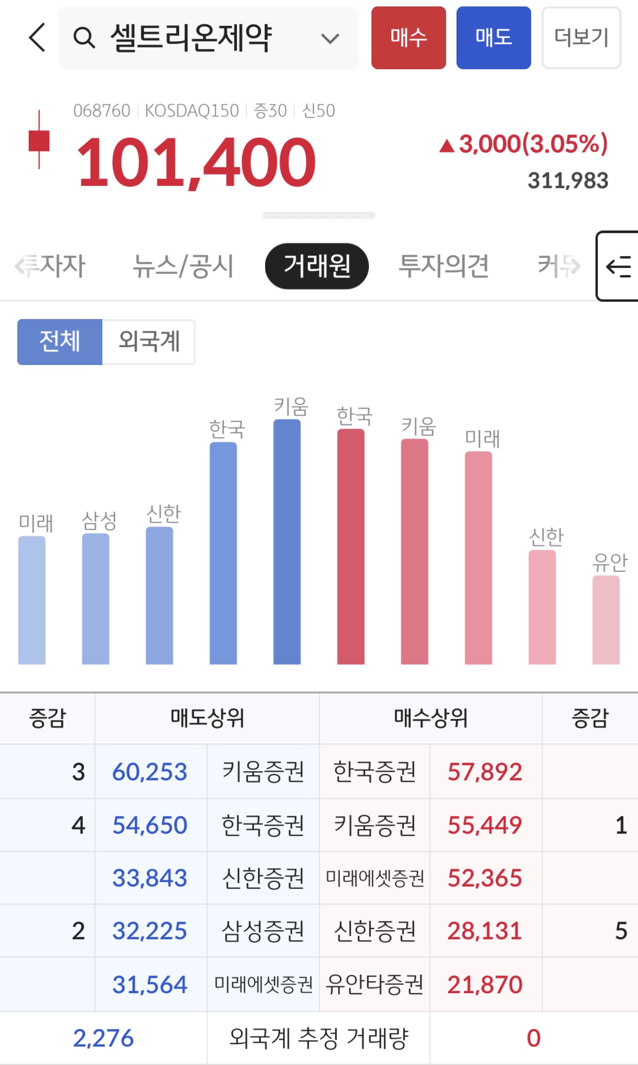 주식수급