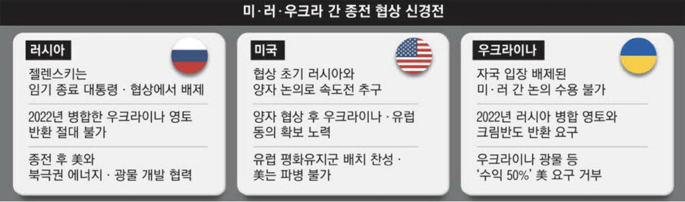 미국, 러시아, 우크라이나 간 종전 협상 신경전 (출처 : 매일경제)
