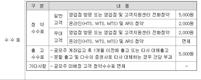 하이투자증권 청약수수료