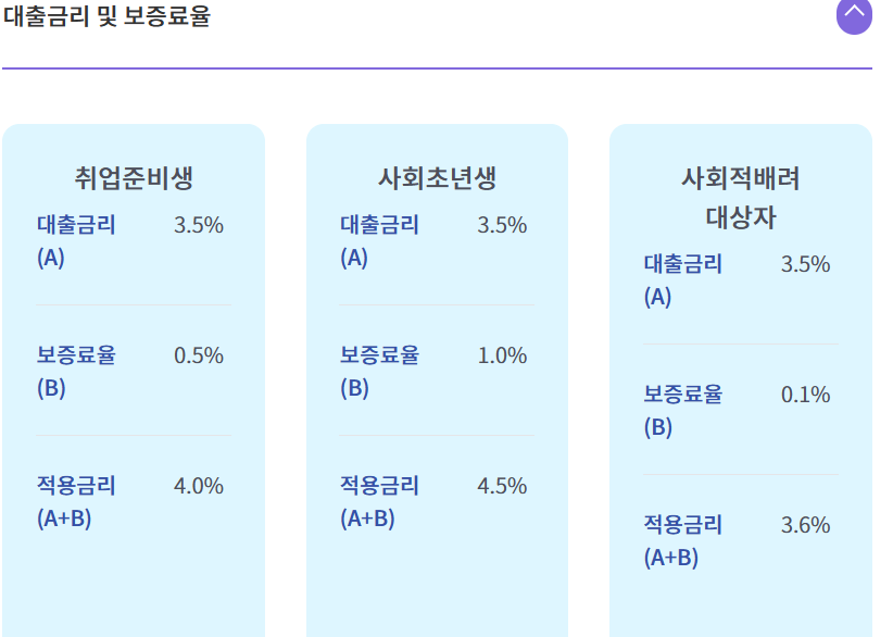 서민금융진흥원