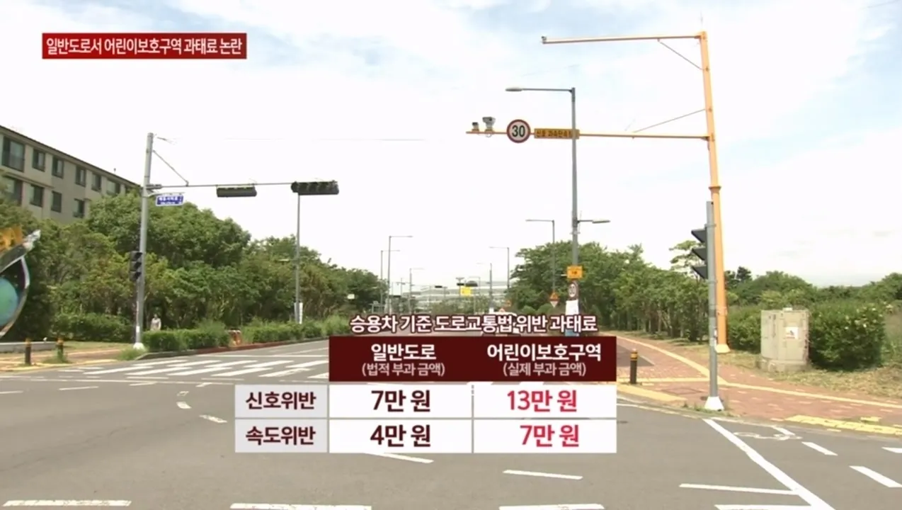 어린이보호구역 속도위반 과태료