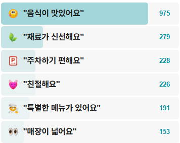 진미불고기-후기