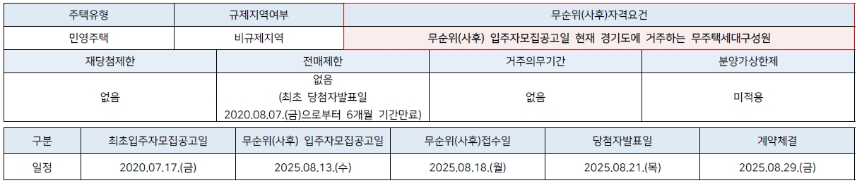 영통아이파크캐슬3단지무순위-3