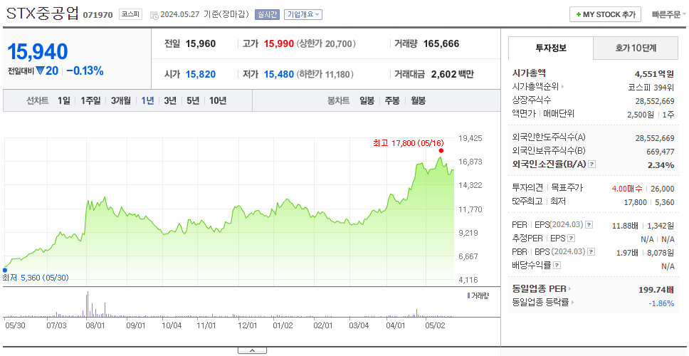 STX중공업_주가