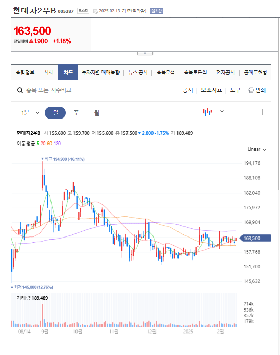 현대차2우B