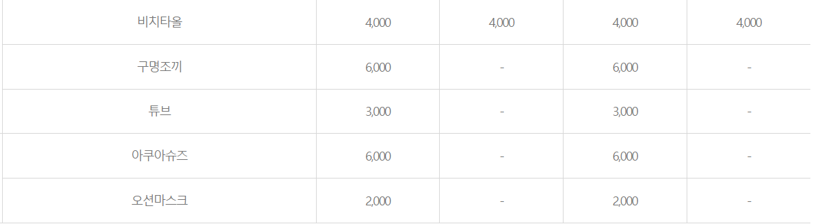 물품대여 이용요금