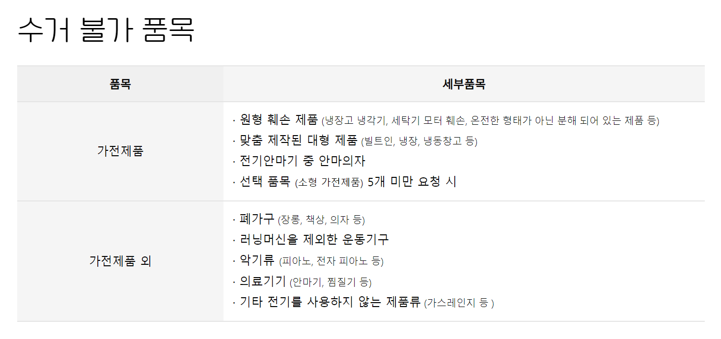 수거 불가 품목