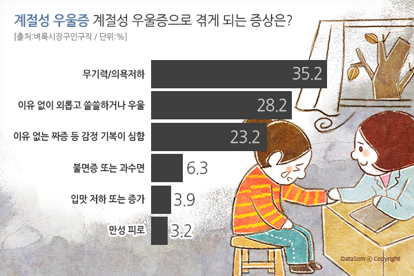 계절 변화와 감정 기복의 관계
