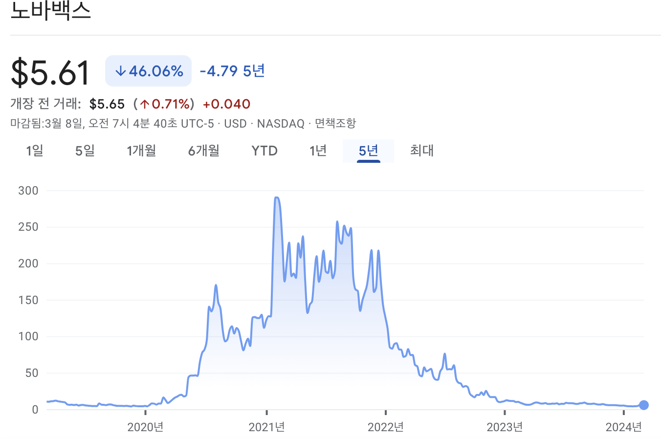 노바백스 주가