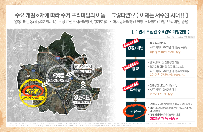 반도체&middot;바이오&middot;R&amp;D 중심 산업벨트의 확장