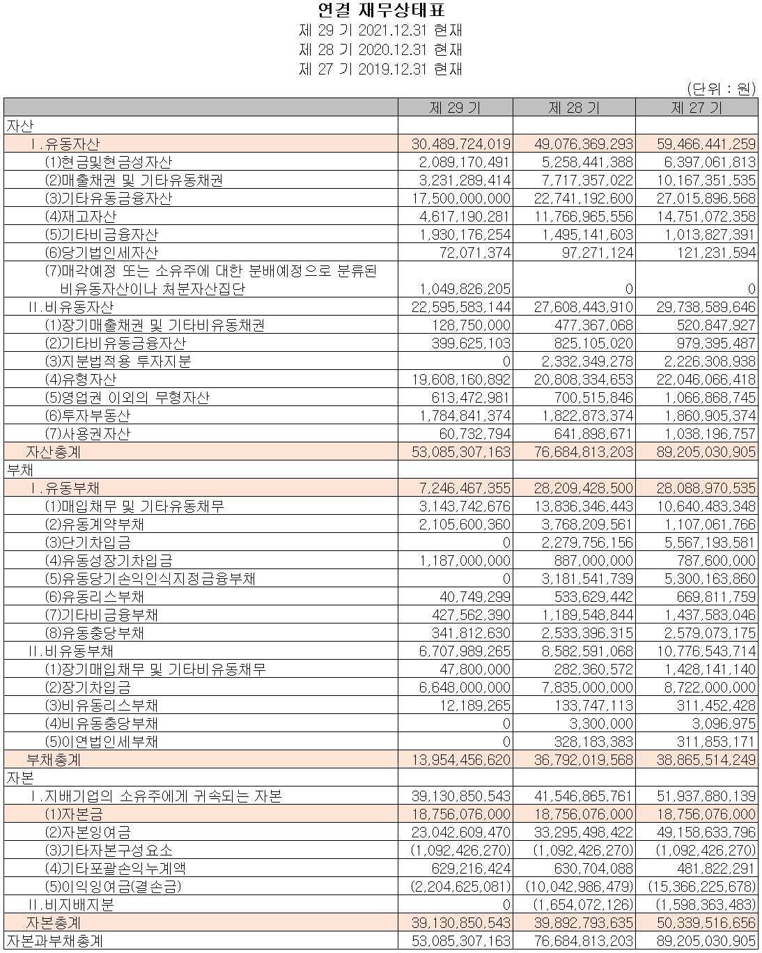 유진로봇 - 재무상태표