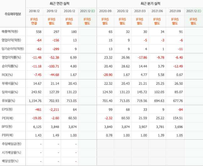 의료용산소-관련주-대장주