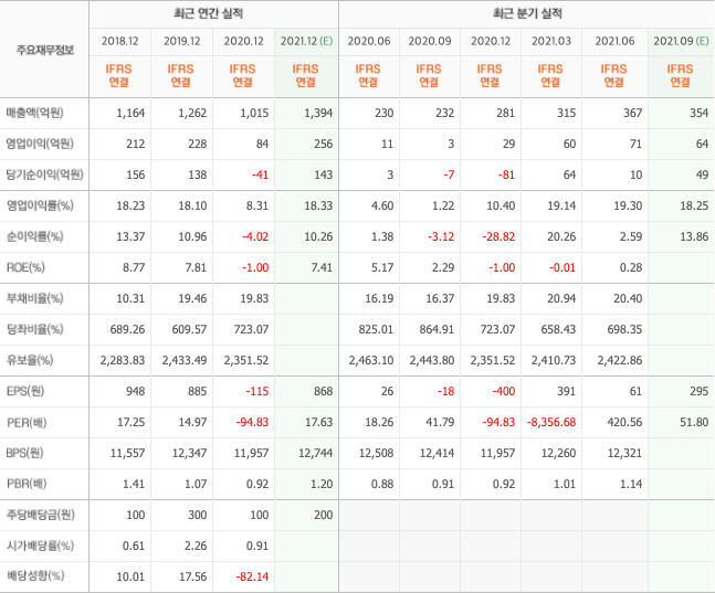 반려동물-관련주
