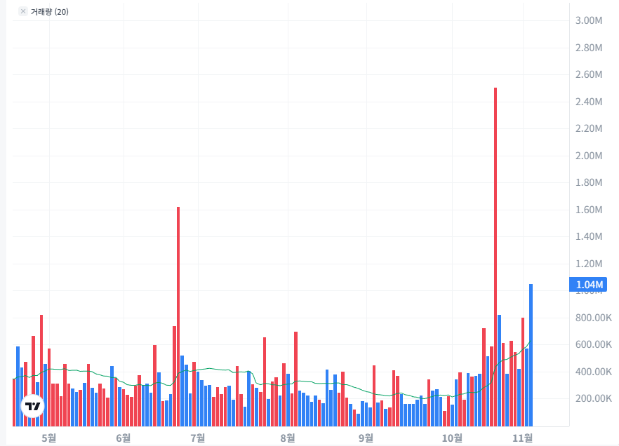 LS일렉트릭 주가