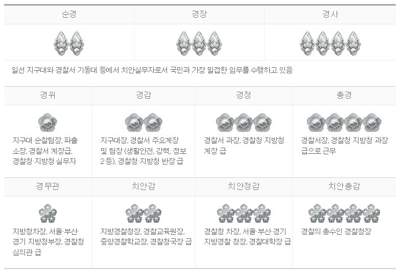 경찰 계급