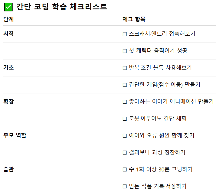 코딩은 제2의 영어? 초등학교 코딩 교육 완벽 가이드