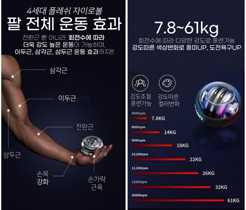 악력볼의 효과