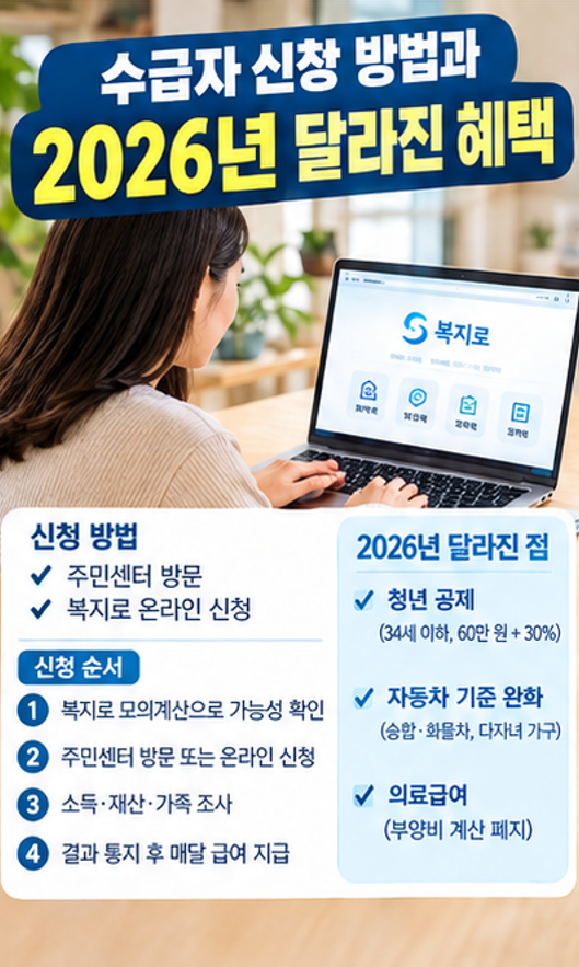 1인 가구 월 82만원 지원! - 2026 생활보호대상자 조건 핵심 정리