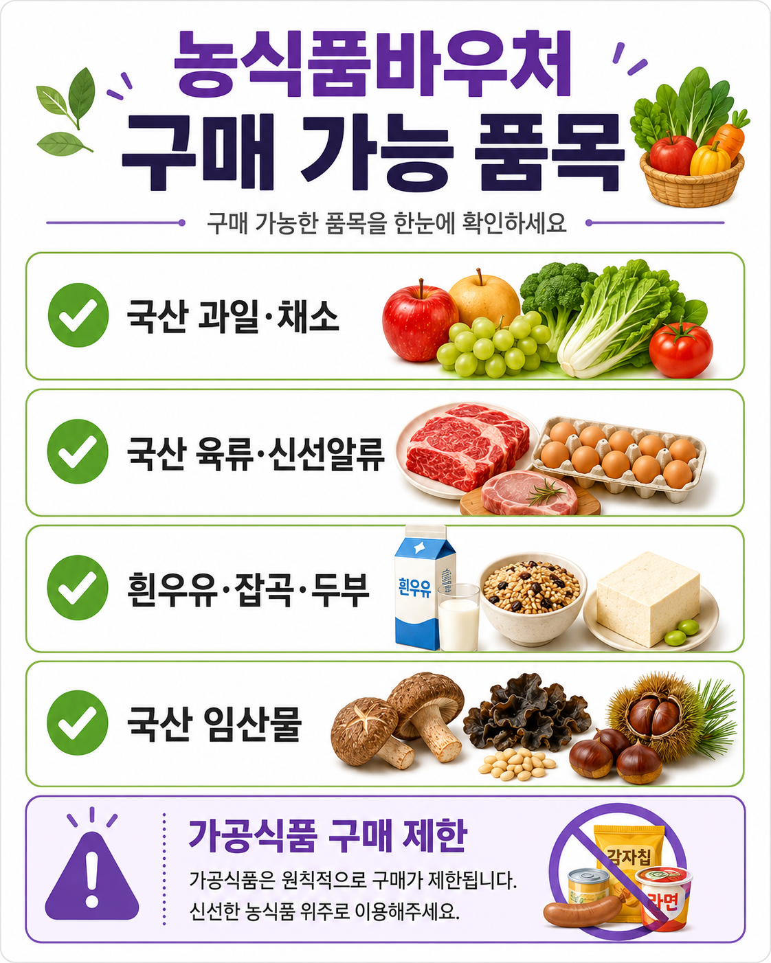 농식품바우처 구매 가능 품목 안내 이미지로 국산 과일&middot;채소, 국산 육류&middot;신선알류, 흰우유&middot;잡곡&middot;두부, 국산 임산물 구매 가능 품목과 가공식품 구매 제한 내용을 정리한 인포그래픽