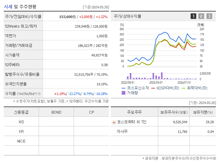 코스모신소재_기업개요