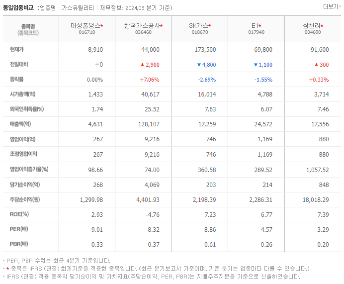 대성홀딩스_동종업비교자료