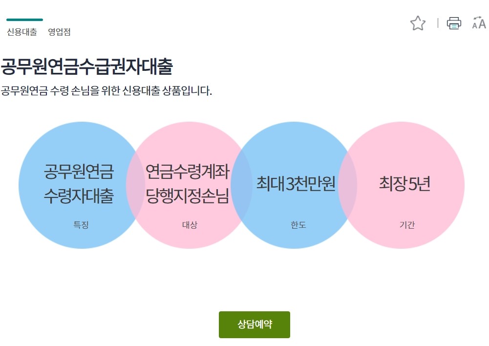 공무원 연금 수급권자 대출