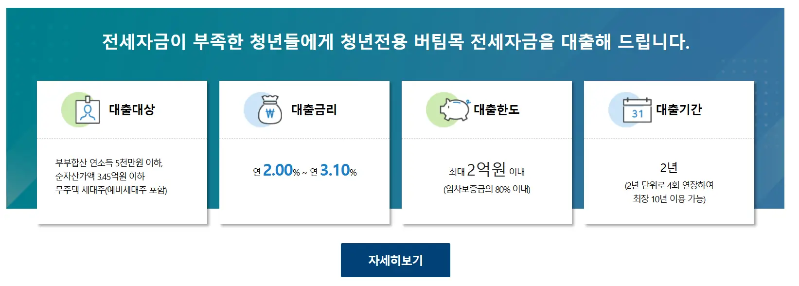 청년-버팀목-전세자금대출-안내문