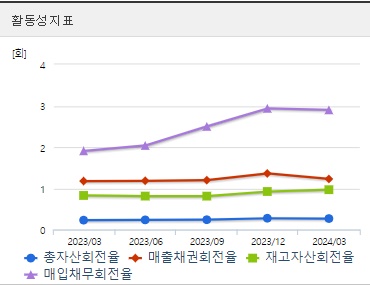 HD현대일렉트릭 주가 활동성