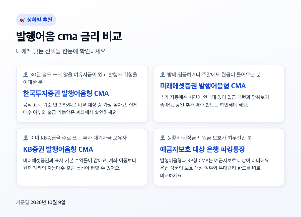 발행어음 cma 금리 비교 상황별 추천 정리