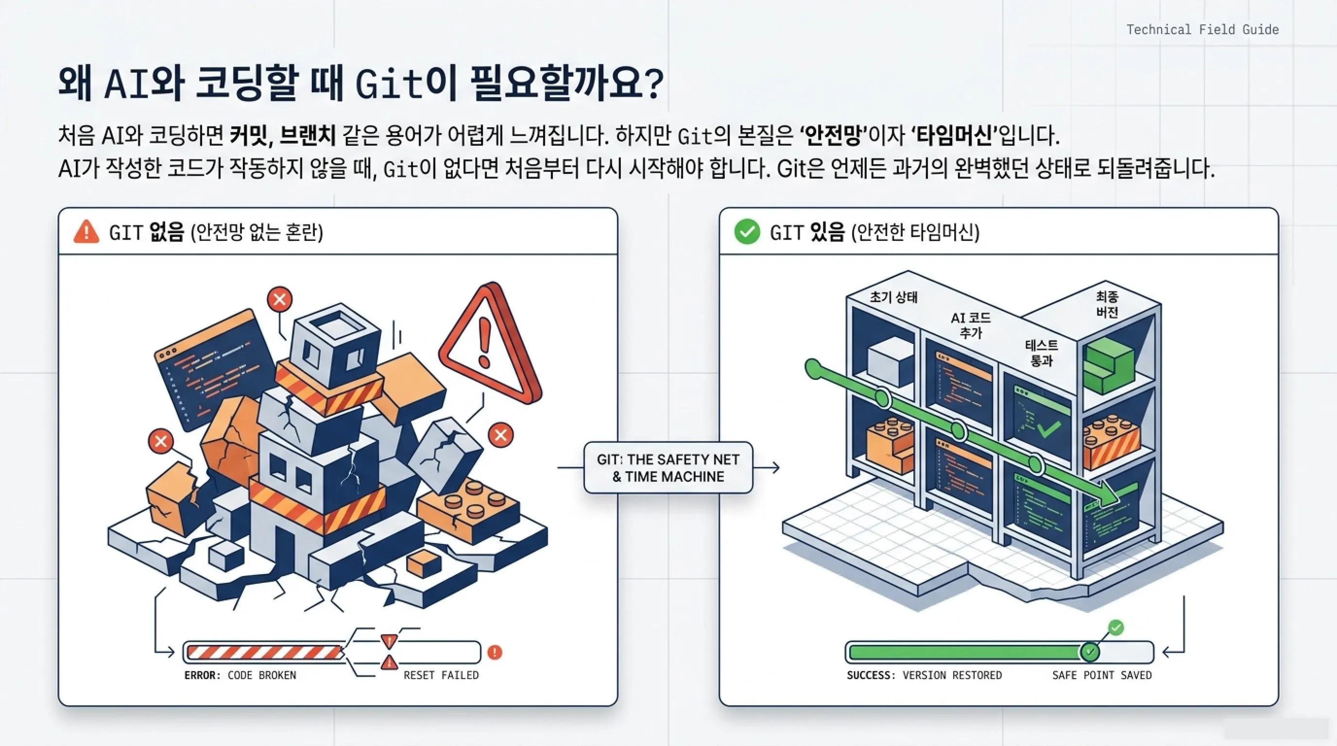 바이브 코딩 Git 용어 정리 AI 코딩 전에 알아두면 좋은 개념