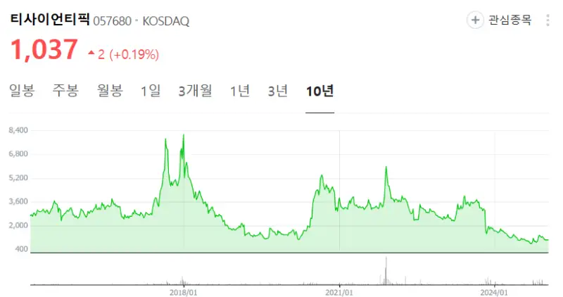 티사이언티픽-주식-시세