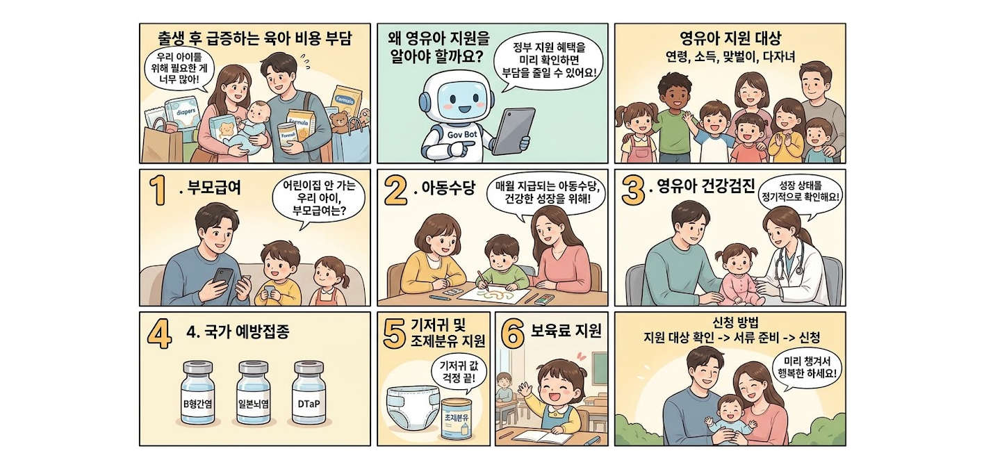 영유아 지원 총정리