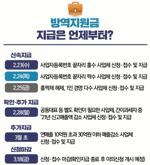 소상공인-2차-방역지원금-신청-지급-일정