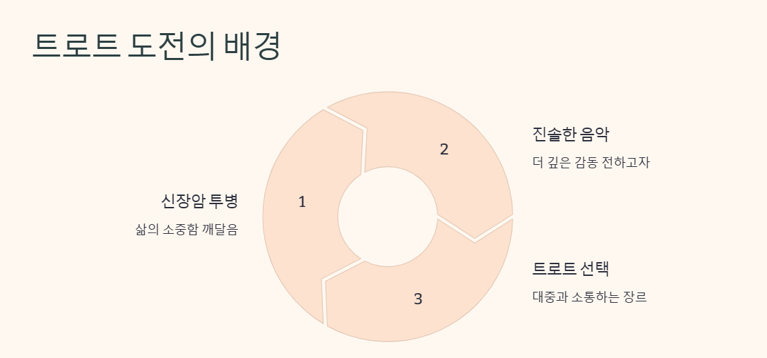 천녹담가수