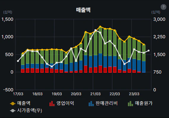 원익IPS 차트